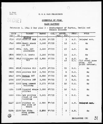 Thumbnail for USS SAN FRANCISCO > Act Rep, 1/30/44 to 2/5/44, Marshall islands