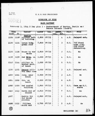 Thumbnail for USS SAN FRANCISCO > Act Rep, 1/30/44 to 2/5/44, Marshall islands