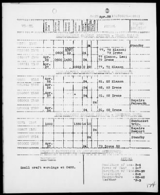 Thumbnail for COM NARRAGANSETT GR, ESF > War Diary, 4/1-30/43