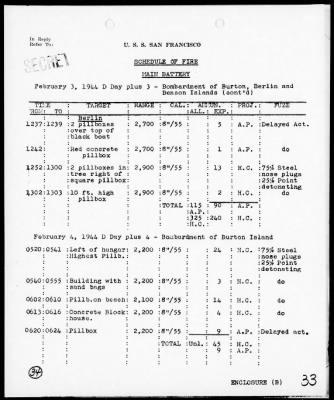 Thumbnail for USS SAN FRANCISCO > Act Rep, 1/30/44 to 2/5/44, Marshall islands