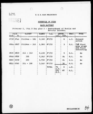 Thumbnail for USS SAN FRANCISCO > Act Rep, 1/30/44 to 2/5/44, Marshall islands