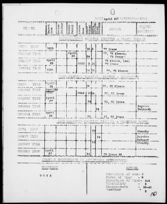 Thumbnail for COM NARRAGANSETT GR, ESF > War Diary, 4/1-30/43