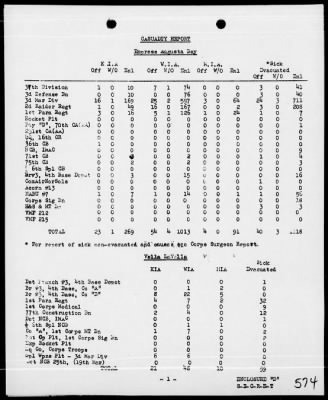 MARINES, 1st PHIB CORPS > Rep On Bougainville Operations 11/3/43 to 12/15/43