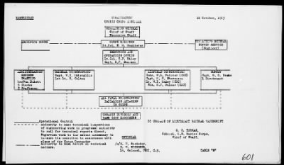 MARINES, 1st PHIB CORPS > Rep On Bougainville Operations 11/3/43 to 12/15/43