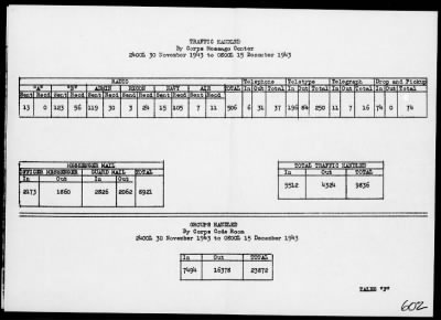 MARINES, 1st PHIB CORPS > Rep On Bougainville Operations 11/3/43 to 12/15/43