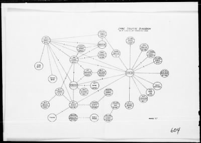 MARINES, 1st PHIB CORPS > Rep On Bougainville Operations 11/3/43 to 12/15/43