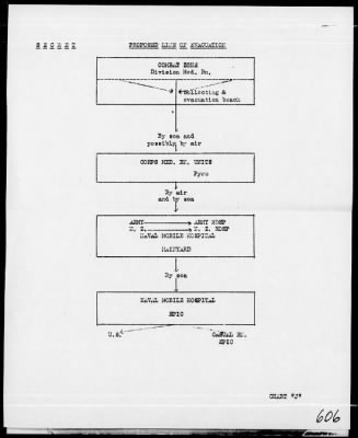 MARINES, 1st PHIB CORPS > Rep On Bougainville Operations 11/3/43 to 12/15/43