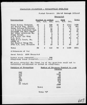 Thumbnail for MARINES, 1st PHIB CORPS > Rep On Bougainville Operations 11/3/43 to 12/15/43