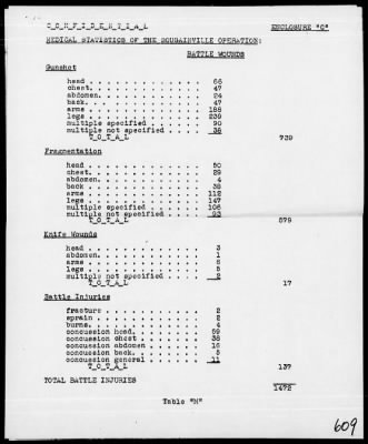 MARINES, 1st PHIB CORPS > Rep On Bougainville Operations 11/3/43 to 12/15/43