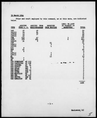 COMLANCRAB, 11th PHIBFOR > War Diary, 3/1-31/44