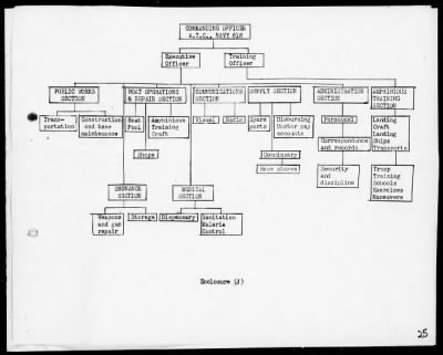 NATC STRINGER BAY, NEW GUINEA > War Diary, 11/1/43 to 3/31/44