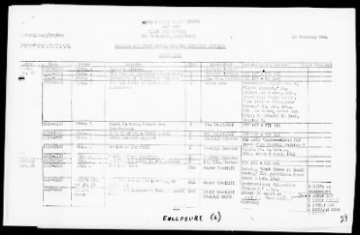 NATC STRINGER BAY, NEW GUINEA > War Diary, 11/1/43 to 3/31/44