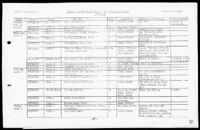 NATC STRINGER BAY, NEW GUINEA > War Diary, 11/1/43 to 3/31/44