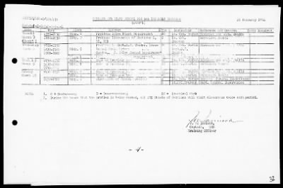 NATC STRINGER BAY, NEW GUINEA > War Diary, 11/1/43 to 3/31/44