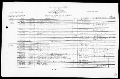 NATC STRINGER BAY, NEW GUINEA > War Diary, 11/1/43 to 3/31/44