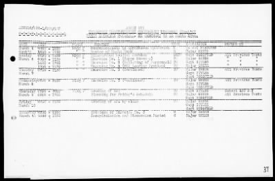 Thumbnail for NATC STRINGER BAY, NEW GUINEA > War Diary, 11/1/43 to 3/31/44