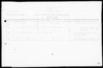 NATC STRINGER BAY, NEW GUINEA > War Diary, 11/1/43 to 3/31/44