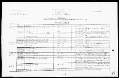 NATC STRINGER BAY, NEW GUINEA > War Diary, 11/1/43 to 3/31/44