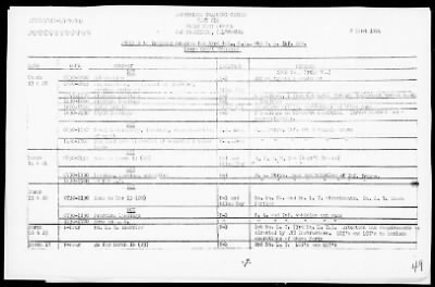 NATC STRINGER BAY, NEW GUINEA > War Diary, 11/1/43 to 3/31/44