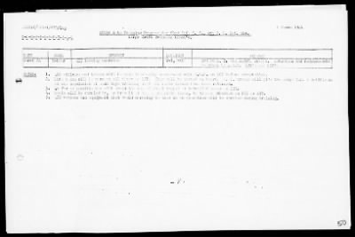 Thumbnail for NATC STRINGER BAY, NEW GUINEA > War Diary, 11/1/43 to 3/31/44