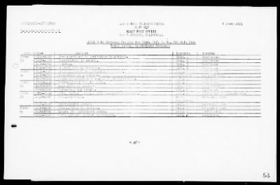 NATC STRINGER BAY, NEW GUINEA > War Diary, 11/1/43 to 3/31/44