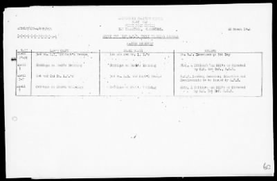 NATC STRINGER BAY, NEW GUINEA > War Diary, 11/1/43 to 3/31/44