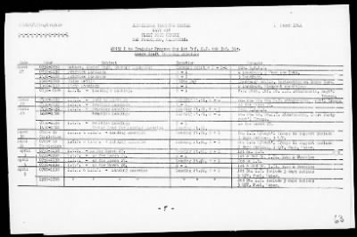 NATC STRINGER BAY, NEW GUINEA > War Diary, 11/1/43 to 3/31/44