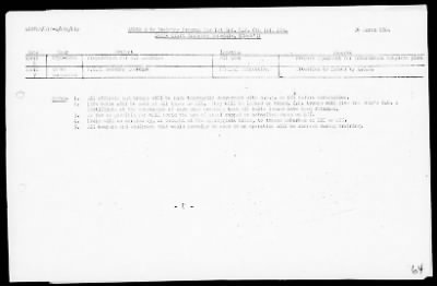 Thumbnail for NATC STRINGER BAY, NEW GUINEA > War Diary, 11/1/43 to 3/31/44