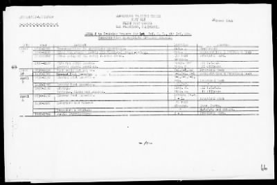 NATC STRINGER BAY, NEW GUINEA > War Diary, 11/1/43 to 3/31/44