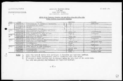 NATC STRINGER BAY, NEW GUINEA > War Diary, 11/1/43 to 3/31/44