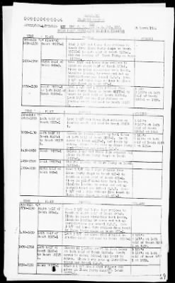 Thumbnail for NATC STRINGER BAY, NEW GUINEA > War Diary, 11/1/43 to 3/31/44