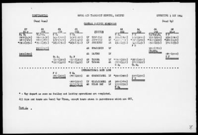 NATS PAC > War Diary, 4/1-30/44