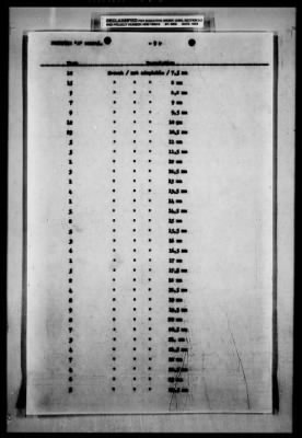 Thumbnail for Hungarian Claims > 45b - Hungarian Claims