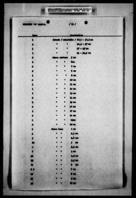 Thumbnail for Hungarian Claims > 45b - Hungarian Claims