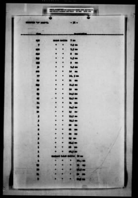 Thumbnail for Hungarian Claims > 45b - Hungarian Claims