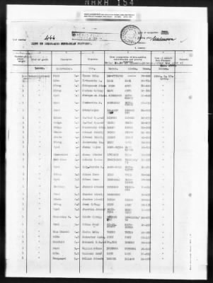 Thumbnail for Hungarian Claims > 72 - Hungarian Claims