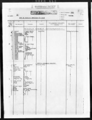 Thumbnail for Hungarian Claims > 76 - Hungarian Claims