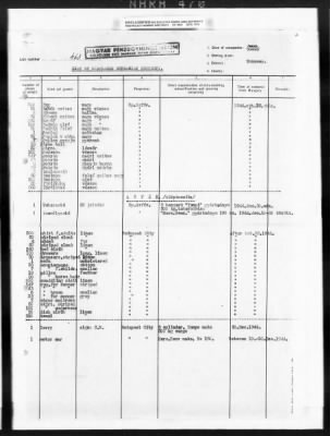 Thumbnail for Hungarian Claims > 76 - Hungarian Claims