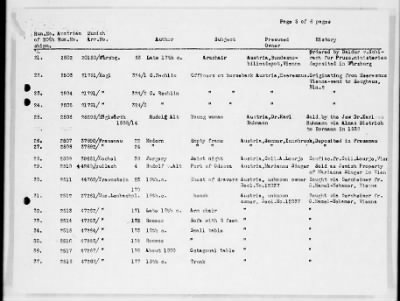 Thumbnail for Austrian Claims > 130 - Austrian Claims