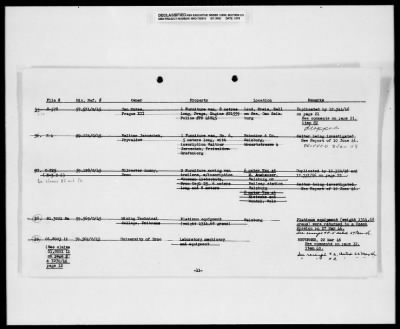 Thumbnail for Czech Claims List > 477 - Czech Claims List