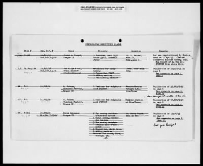 Thumbnail for Czech Claims List > 477 - Czech Claims List