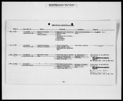 Thumbnail for Czech Claims List > 477 - Czech Claims List