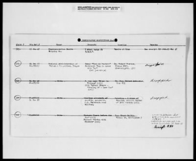 Thumbnail for Czech Claims List > 477 - Czech Claims List