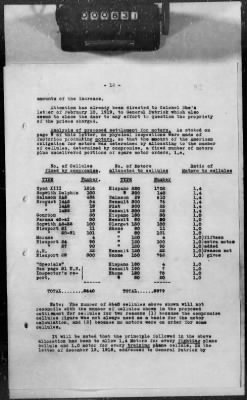 Thumbnail for Q: Air Service Liquidation > 5: Monthly Reports on AEF Air Service Liquidation and Demobilization, Nov 1918-Mar 1919