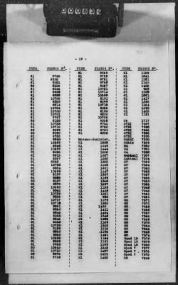 Thumbnail for Q: Air Service Liquidation > 5: Monthly Reports on AEF Air Service Liquidation and Demobilization, Nov 1918-Mar 1919