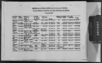 Q: Air Service Liquidation > 5: Monthly Reports on AEF Air Service Liquidation and Demobilization, Nov 1918-Mar 1919