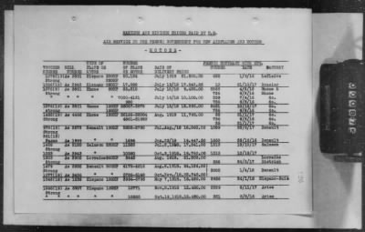 Q: Air Service Liquidation > 5: Monthly Reports on AEF Air Service Liquidation and Demobilization, Nov 1918-Mar 1919