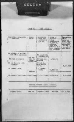 Thumbnail for Q: Air Service Liquidation > 5: Monthly Reports on AEF Air Service Liquidation and Demobilization, Nov 1918-Mar 1919