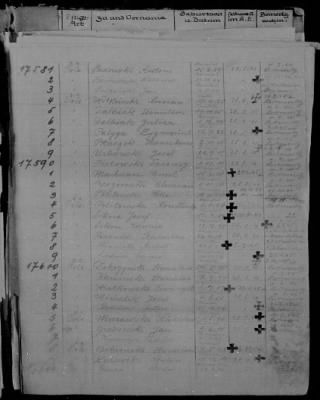 Lists of Inmates - Men > 17071 - 17820