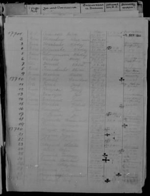 Lists of Inmates - Men > 17071 - 17820